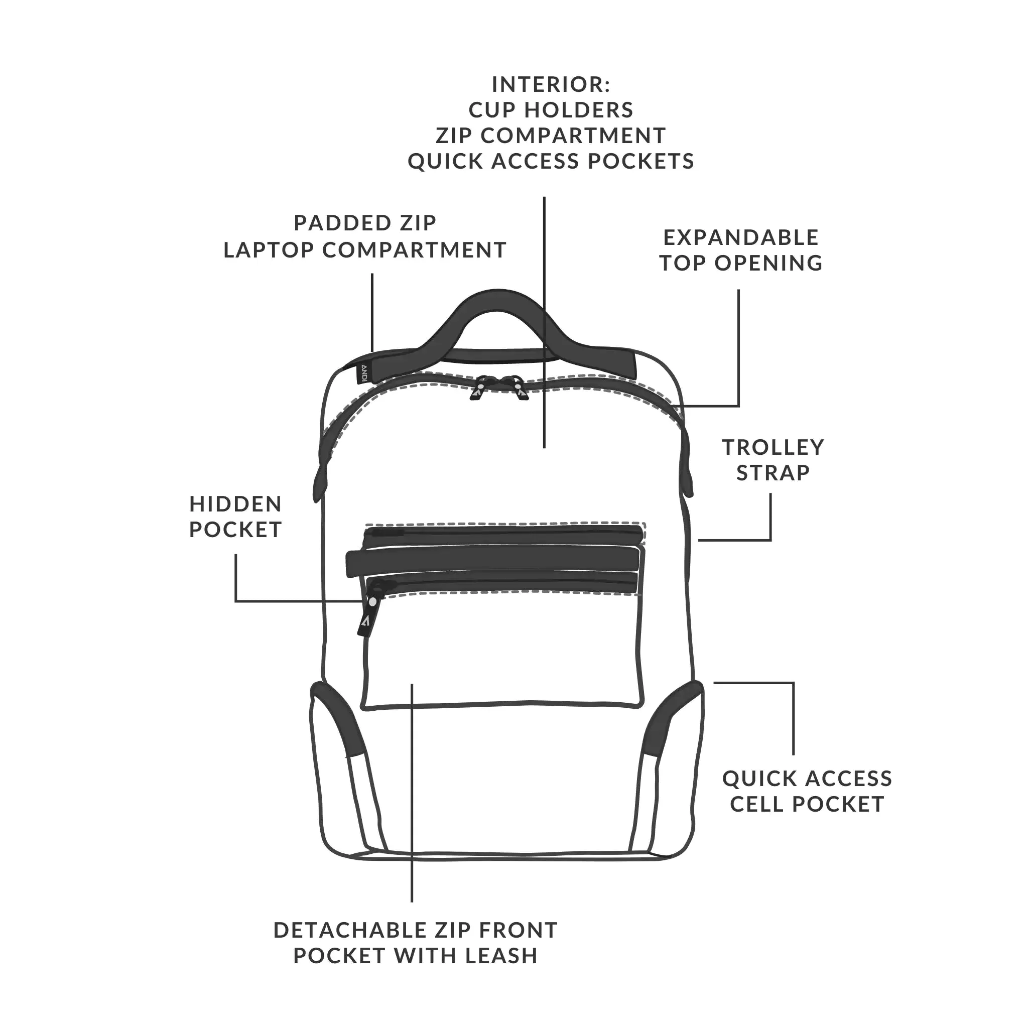 ANDI Backpack - Uncamo - Image 9