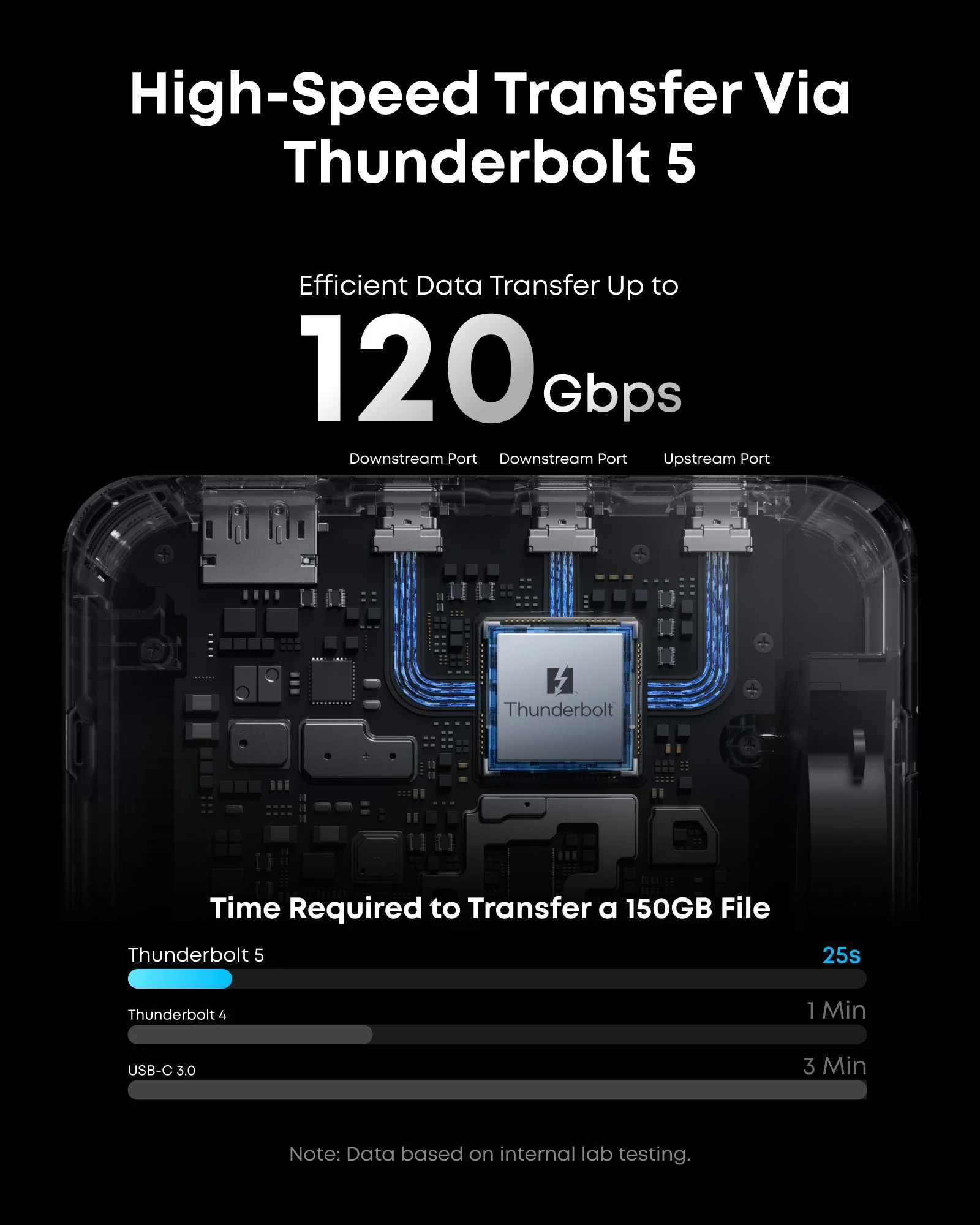 Anker Prime TB5 Docking Station (14-in-1, 8K, Thunderbolt 5 ) - Image 3