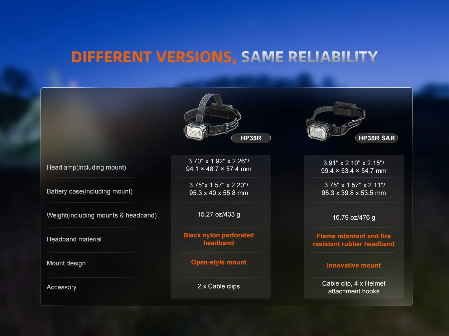 HP35R Search and Rescue Headlamp - Image 12