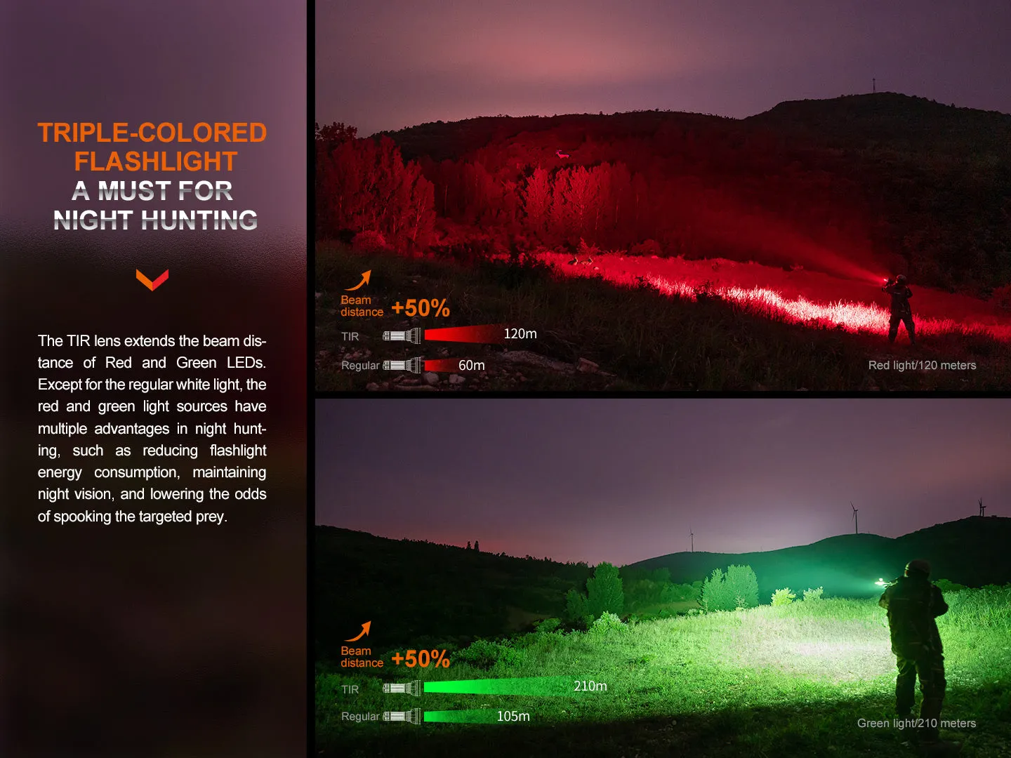 HT32 Hunting Flashlight with Red & Green Output - Image 12