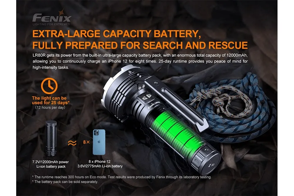 LR80R Rechargeable LED Searchlight - 18000 Lumens - Image 12