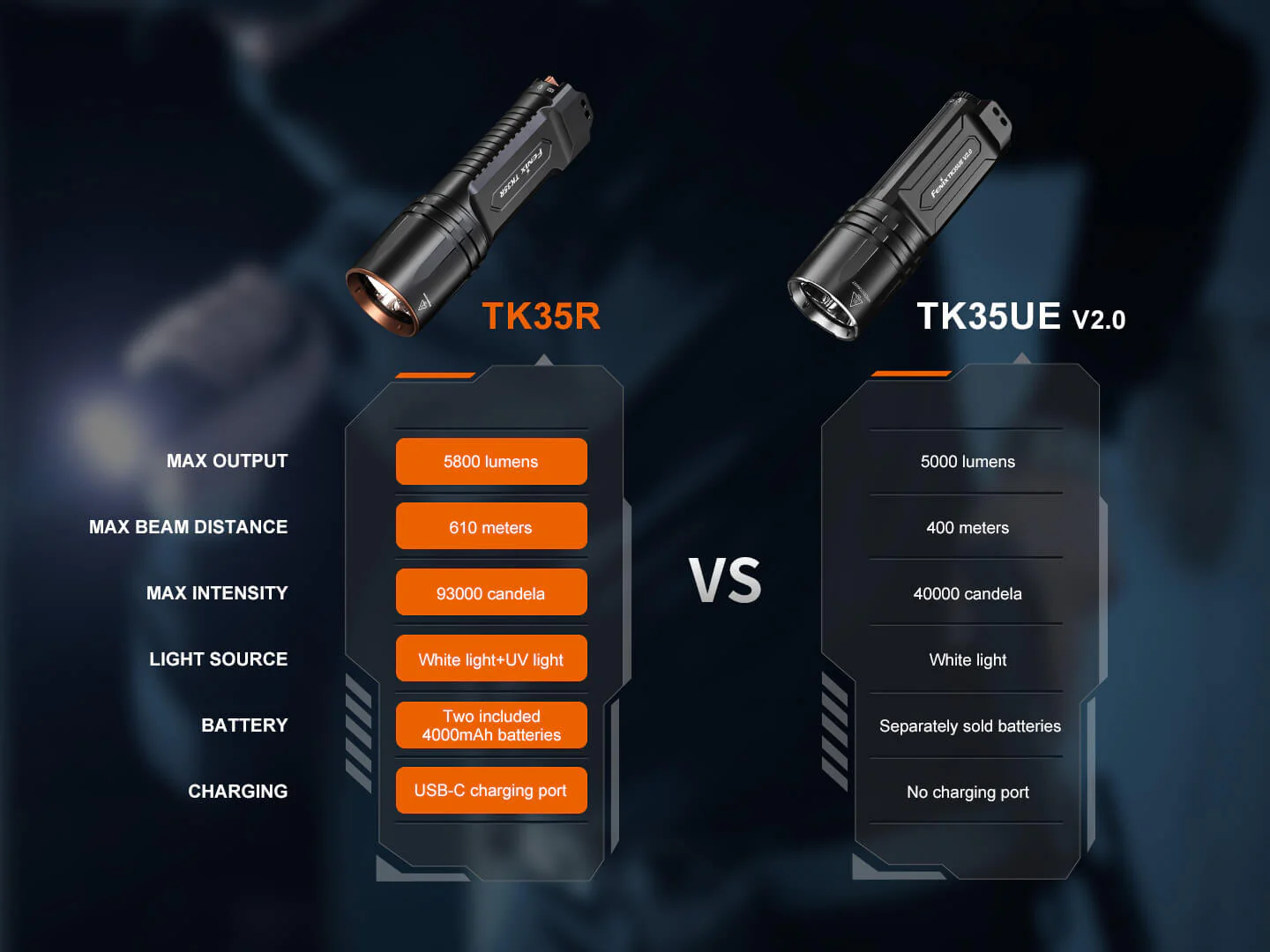 TK35R Rechargeable High-Performance Tactical Flashlight with UV Output - Image 12
