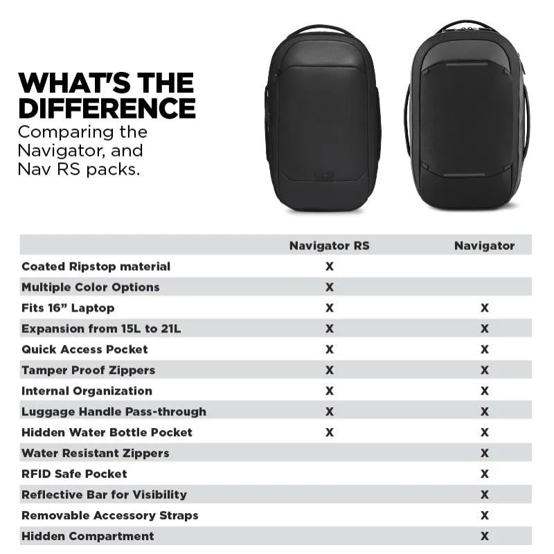 Expandable 15L to 21L Navigator Backpack - Image 8
