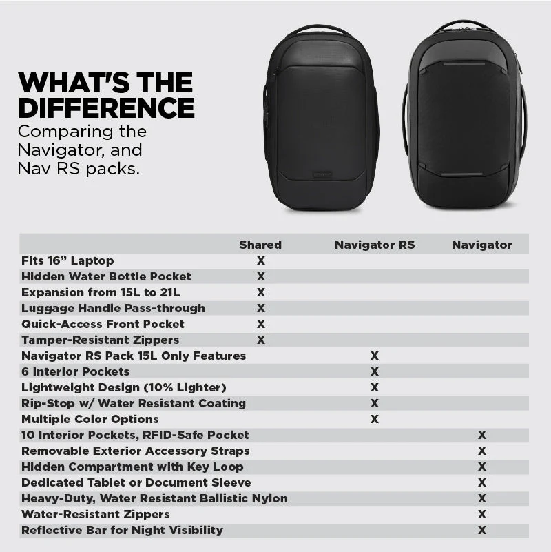 Navigator RS Backpack 15L - Image 21