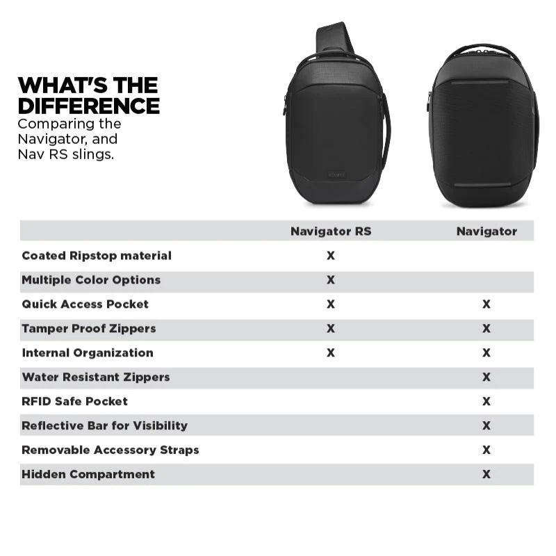 Navigator RS Sling 6L Crossbody Bag - Image 7