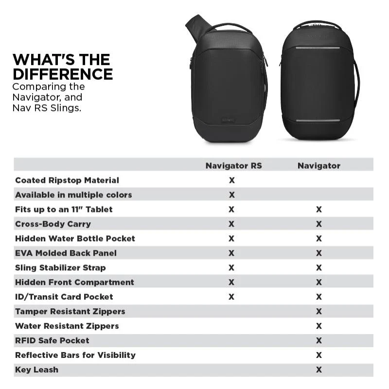 Navigator Sling 10L Crossbody Bag - Image 9