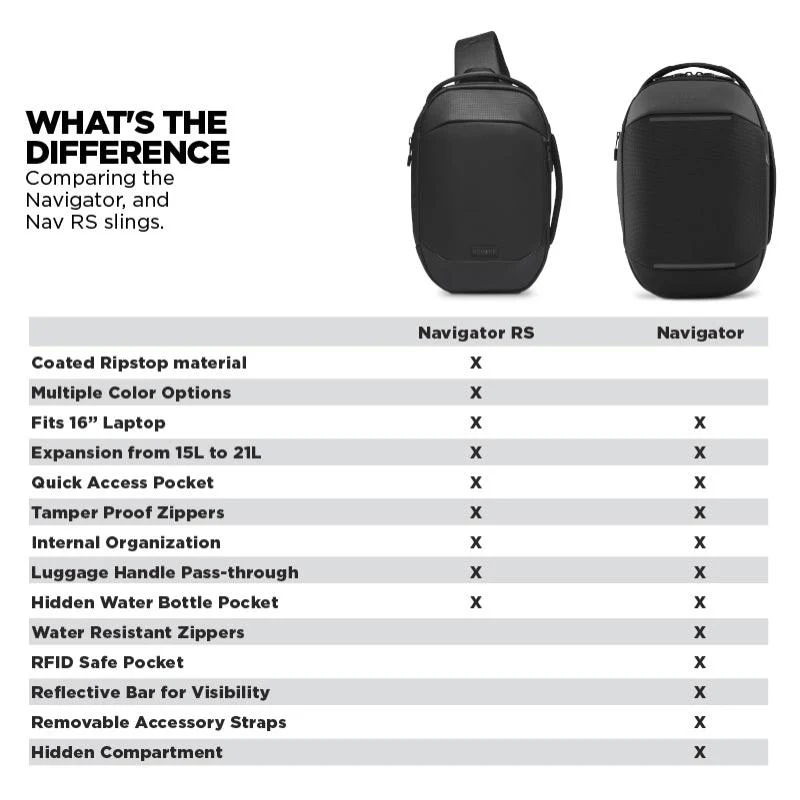 Navigator Sling 6L Crossbody Bag - Image 7